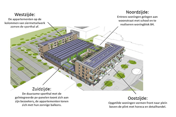Energieneutrale sporthal en appartementen in Vlaardingen